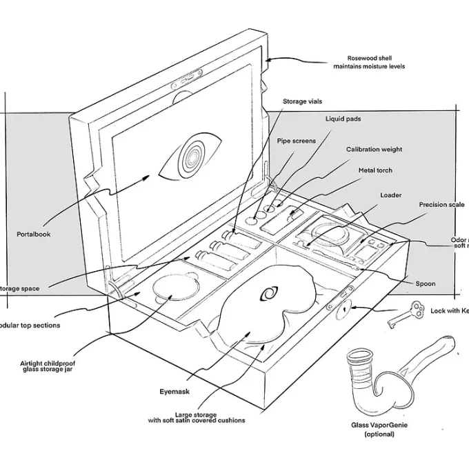 Schematics explaining the contents of the Portalbox