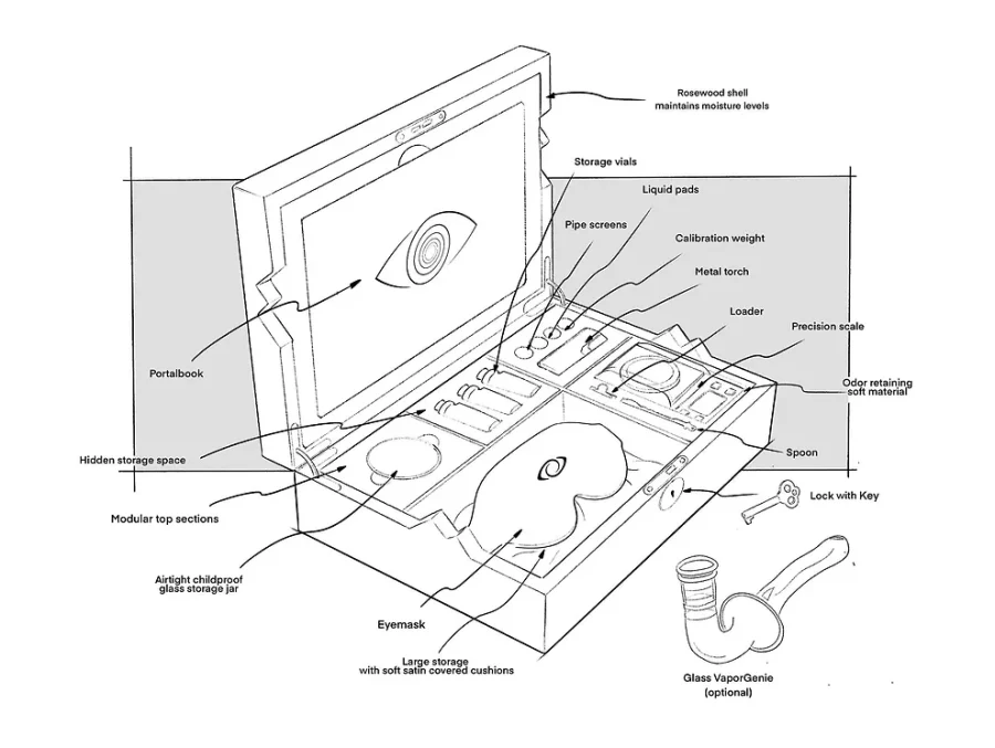 Schematics explaining the contents of the Portalbox